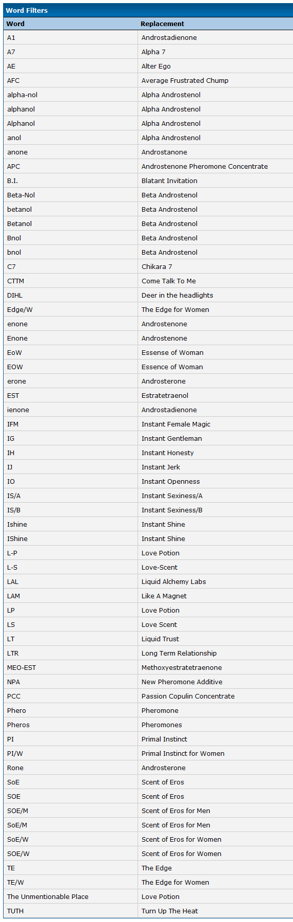 pheromone abbreviations